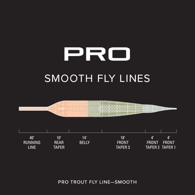 Orvis PRO Trout WF5 image 3