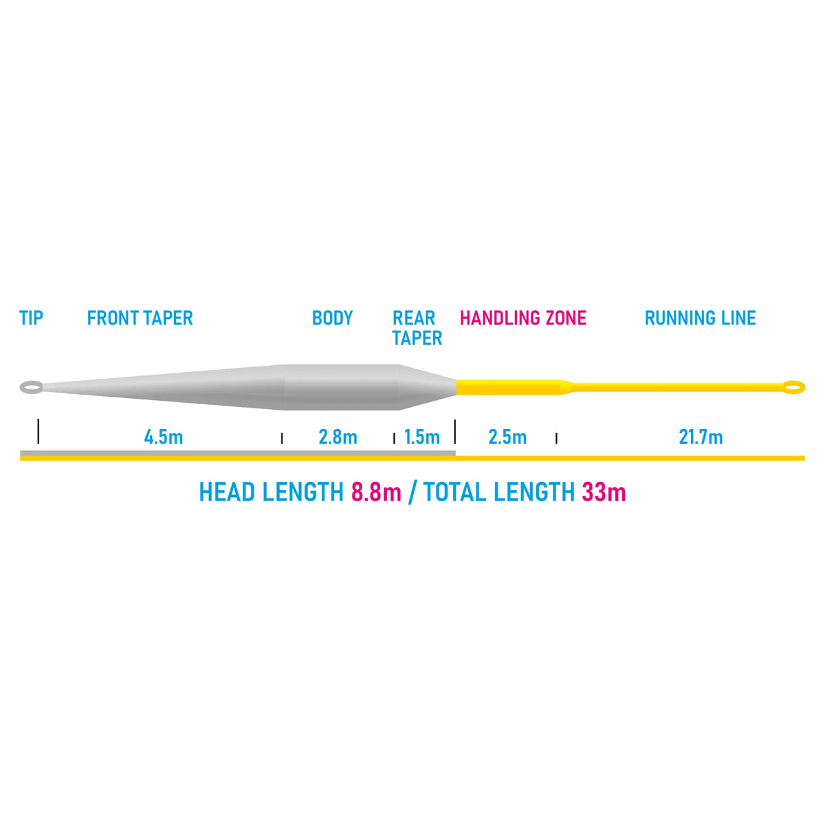 XO Seatrout Fly Line